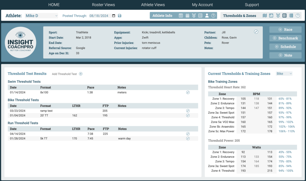 Athlete Thresholds & Zones