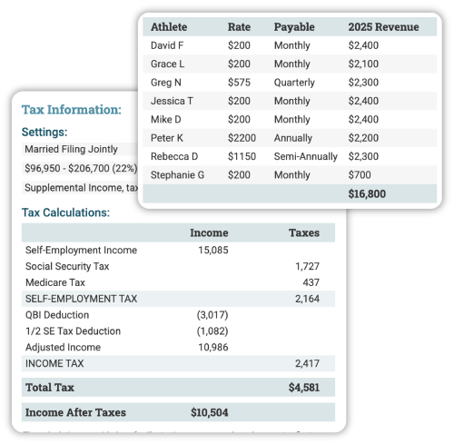 finances finances